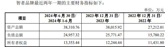 者品牌复牌一字涨停 标的负债率走高不朽情缘mg网址因赛集团拟收购智